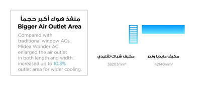 مكيف شباك ميديا، 20500 وحدة تبريد، بارد فقط، WDV24CWG - ابيض product image 7