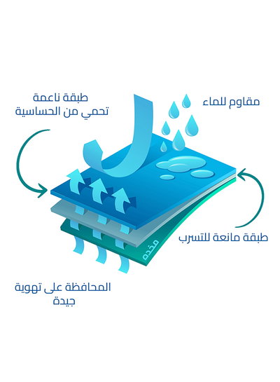 واقي مخدة بوليستر باك كومفورت، 75×50 سم، قطعتين - أبيض product image 4