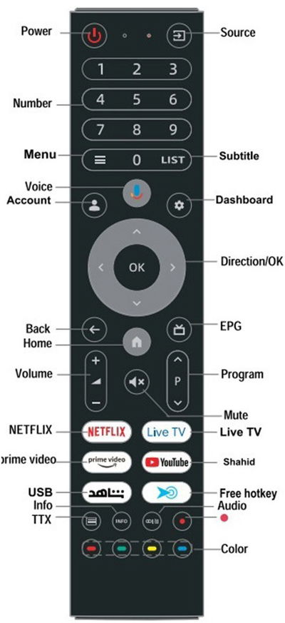 تلفزيون سمارت بدون اطار اركيو، 55 بوصة، QLED، 4K UHD، نظام جوجل، RO-55LCQ120 - اسود product image 3