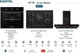 kumtel Built-in Set, Built-in Oven + Built-in Hob + Built-in Extractor Hood - Black product image 6